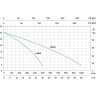 Мотопомпа LEO LGP40А бензиновая L2354